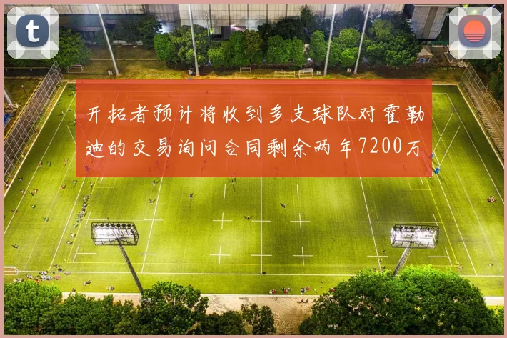 开拓者预计将收到多支球队对霍勒迪的交易询问合同剩余两年7200万